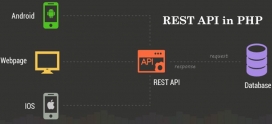 What is REST API in PHP