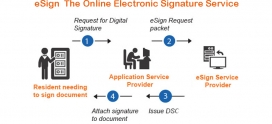 eSign The Online Electronic Signature Service