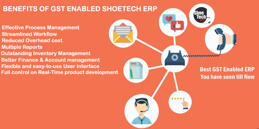Buy GST Enabled ERP Software Systems